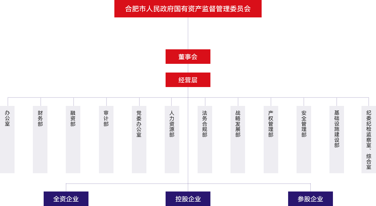 太平洋在线xg111(中国集团)有限公司官网