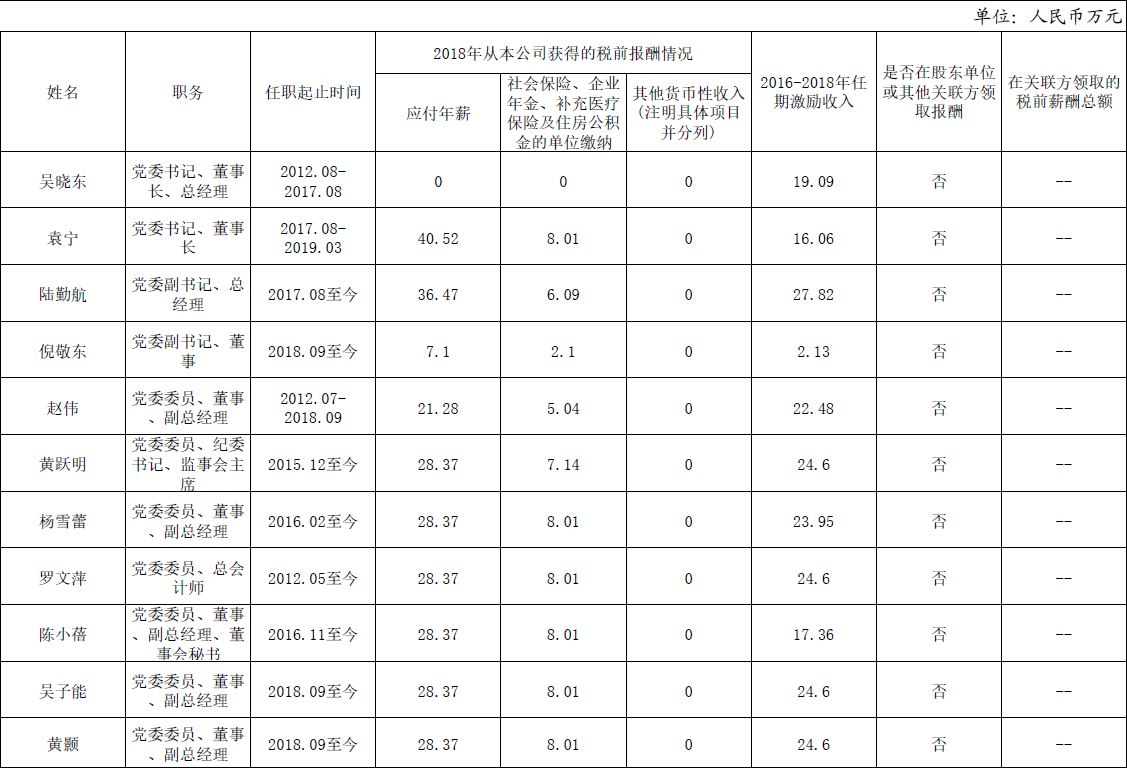 20200407150849849 太平洋在线xg111(中国集团)有限公司官网