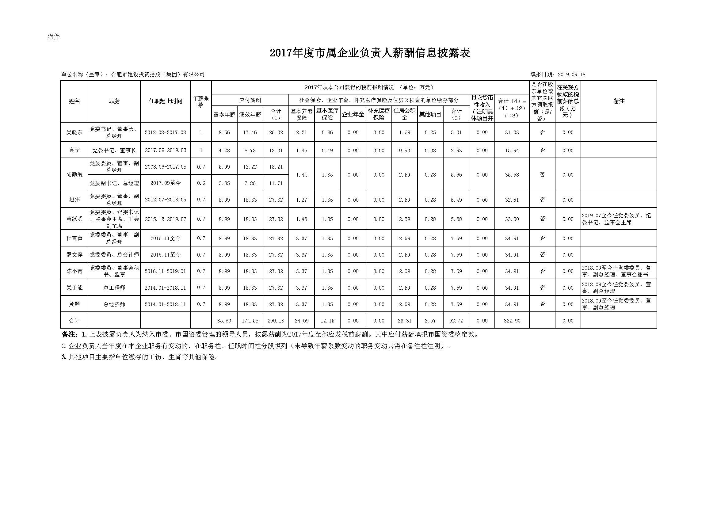 太平洋在线xg111(中国集团)有限公司官网